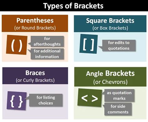 circle metal bracket|types of brackets in writing.